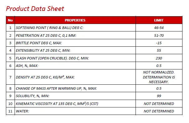 Bitumen Product Data Sheet